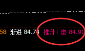美原油:4小时低点精准强势拉升