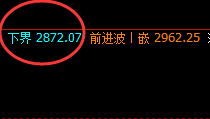 焦炭:涨超5%,精准强势240点左右回升洗盘,