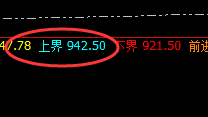 动力煤：4小时回补修正结构 实现精准回撤