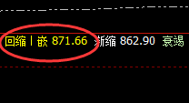 动力煤：4小时回补修正结构 实现精准回撤
