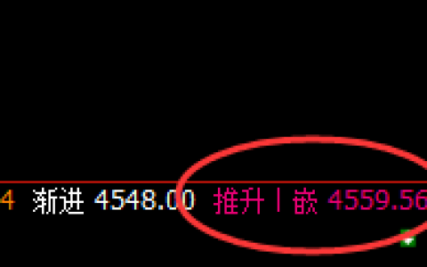 螺纹：跌超7%，价格高点由4小时结构发生精准回撤