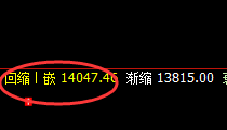 橡胶：1小时高点精准回升，并触及月线低点结构