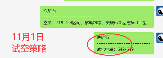 铁矿石:VIP精准策略(短空)两日突破70点利润