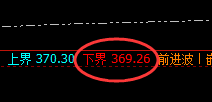 沪金:规则之产物,随意精准交易,无损应对