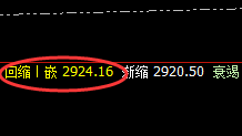 燃油:4小时低点精准拉升,双向利润突破百点