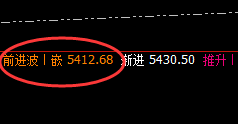 LPG:跌超7%,盘面高点由4小时结构精准回撤