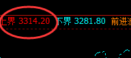沥青:精准价格波动结构,开始即成功