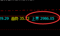 燃油:精准回撤,横跨周线,完美利润基于规则波动