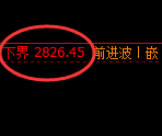 燃油:精准回撤,横跨周线,完美利润基于规则波动