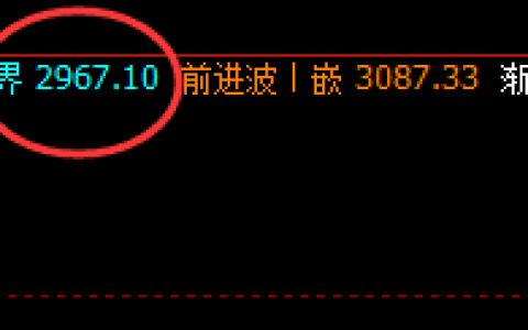 焦炭：涨超9%，4小时低点精准拉升