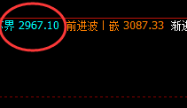 焦炭:涨超9%,4小时低点精准拉升