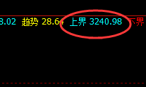 焦炭:涨超9%,4小时低点精准拉升