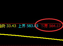 铁矿石:日线结构精准修正,这是极端后的正常波动