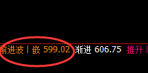 铁矿石:日线结构精准修正,这是极端后的正常波动