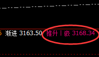 豆粕:日线高点精准回撤,低点快速完成回补修正