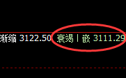 豆粕:日线高点精准回撤,低点快速完成回补修正