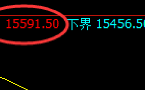 A50：日线结构精准回撤，把握规则、利润无忧