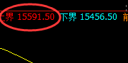 A50:日线结构精准回撤,把握规则、利润无忧
