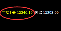 A50:日线结构精准回撤,把握规则、利润无忧