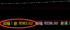 棕榈:午后加速拉升,三周期精准波动品种之一
