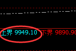 棕榈:午后加速拉升,三周期精准波动品种之一