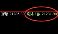 郑棉:4小时精准完成次低点回补修正,并快速回升