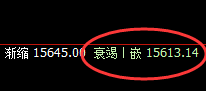 沪铅:4小时回补结构精准拉升,这是明暗规则的重要体现