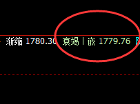 美黄金:4小时结构精准冲高回落,且低点发生松动