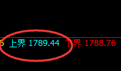 美黄金:4小时结构精准冲高回落,且低点发生松动