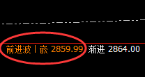 燃油:跌超3%,4小时高点精准发生回撤
