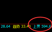 铁矿石:精准完成回补修正结构,并快速拉升