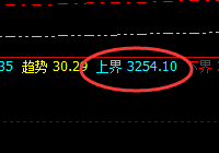 焦炭:精准波动,双向超300点的完美修正结构