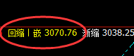 焦炭:精准波动,双向超300点的完美修正结构