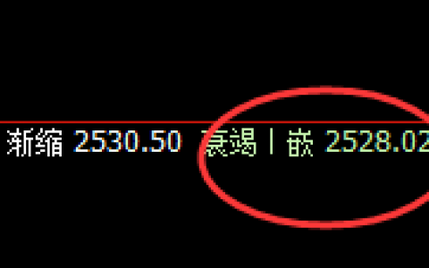 菜粕：午后加速回升，且价格低于4小时结构精准止跌