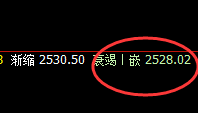 菜粕:午后加速回升,且价格低于4小时结构精准止跌