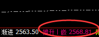 菜粕:午后加速回升,且价格低于4小时结构精准止跌