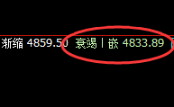 LPG:4小时回补修正结构精准回撤,300点喜人波动