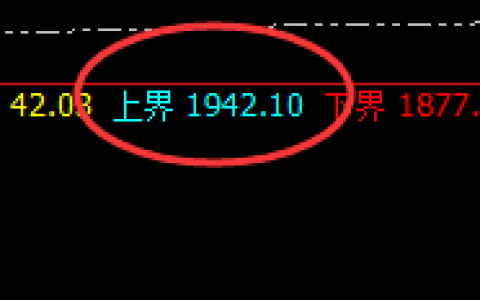 焦煤：05合约日线结构精准回撤，高低波动，精准无误