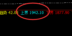 焦煤:05合约日线结构精准回撤,高低波动,精准无误