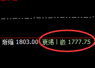 焦煤:05合约日线结构精准回撤,高低波动,精准无误