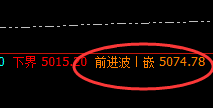 PTA:午后4小时高点精准回撤,利润总无忧