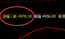 PTA:午后4小时高点精准回撤,利润总无忧