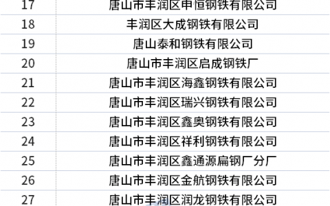 唐山43家钢企通过环保整治提升验收
