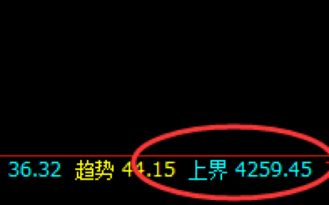螺纹：延续完美回落，4小时结构精准回撤