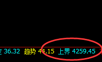 螺纹:延续完美回落,4小时结构精准回撤