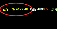 螺纹:延续完美回落,4小时结构精准回撤