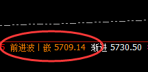 EG:4小时结构精准回撤,无畏无俱
