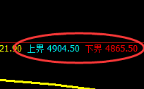 沪银:精准区间强势运行,且上界发生价格松动