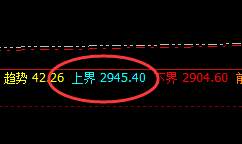 甲醇:日线上界实现精准回撤,利润超120点