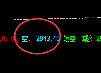 甲醇:日线上界实现精准回撤,利润超120点